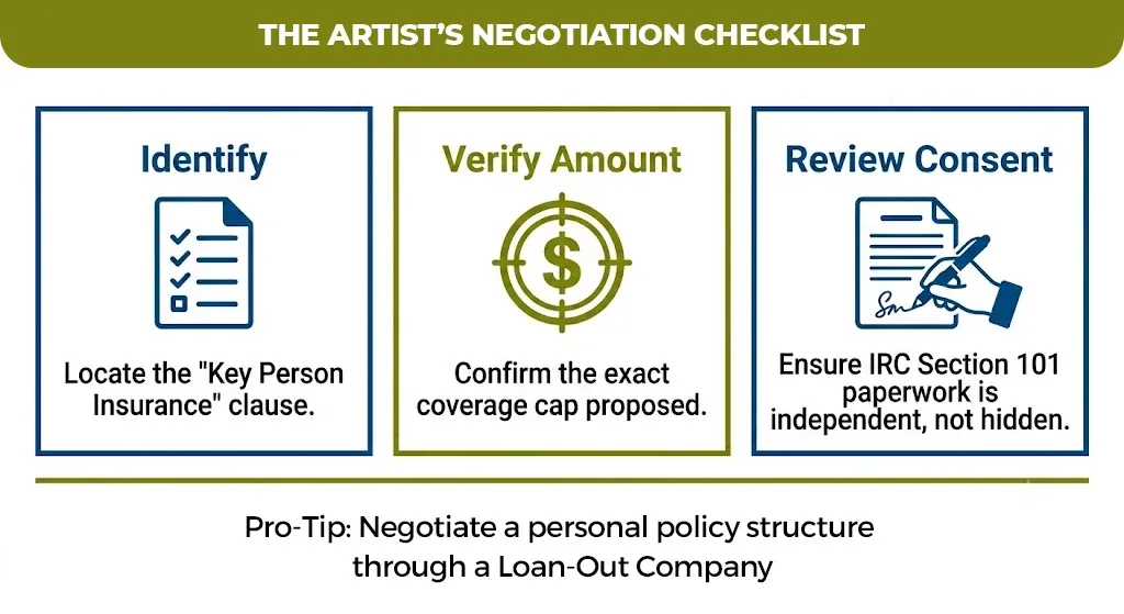 The-Artist’s-Negotiation-Checklist