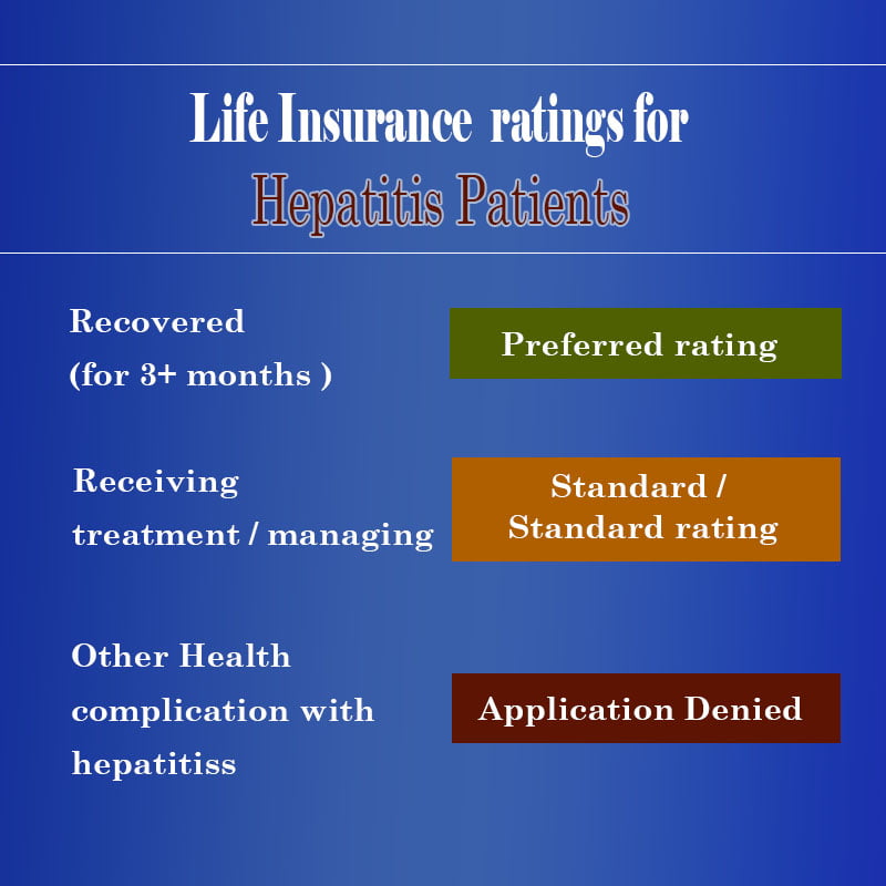 life insurance premiums 