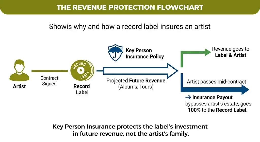 the revenue protection flowchart