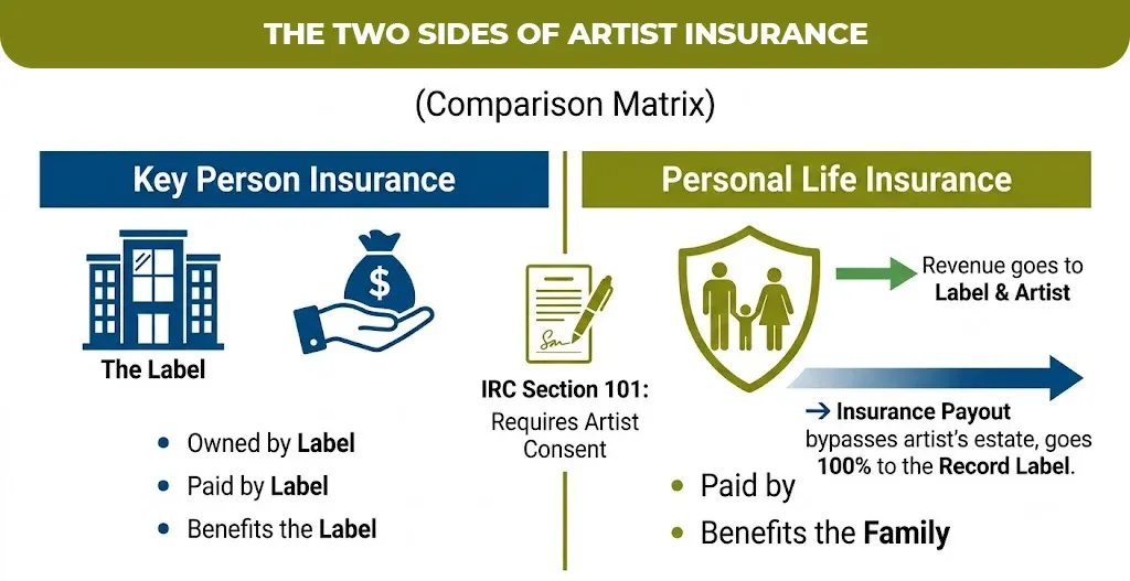 the two sides of artist insurance