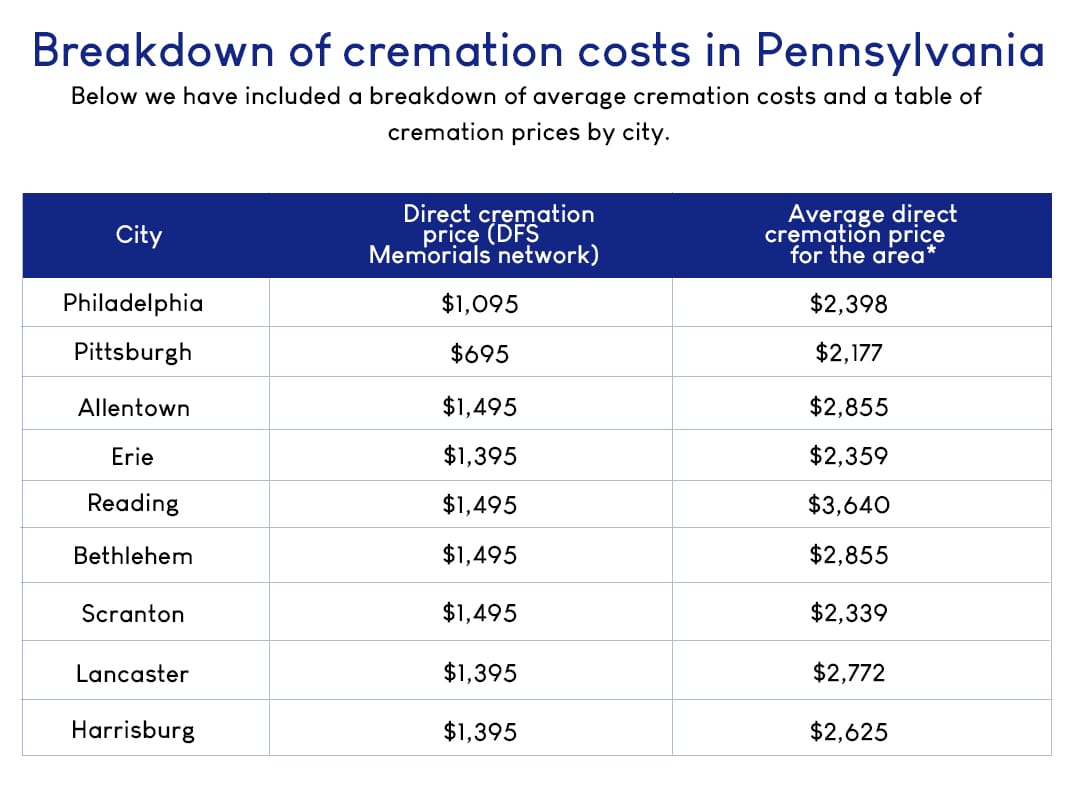 Cremation Cost in Pennsylvania A Comprehensive Guide