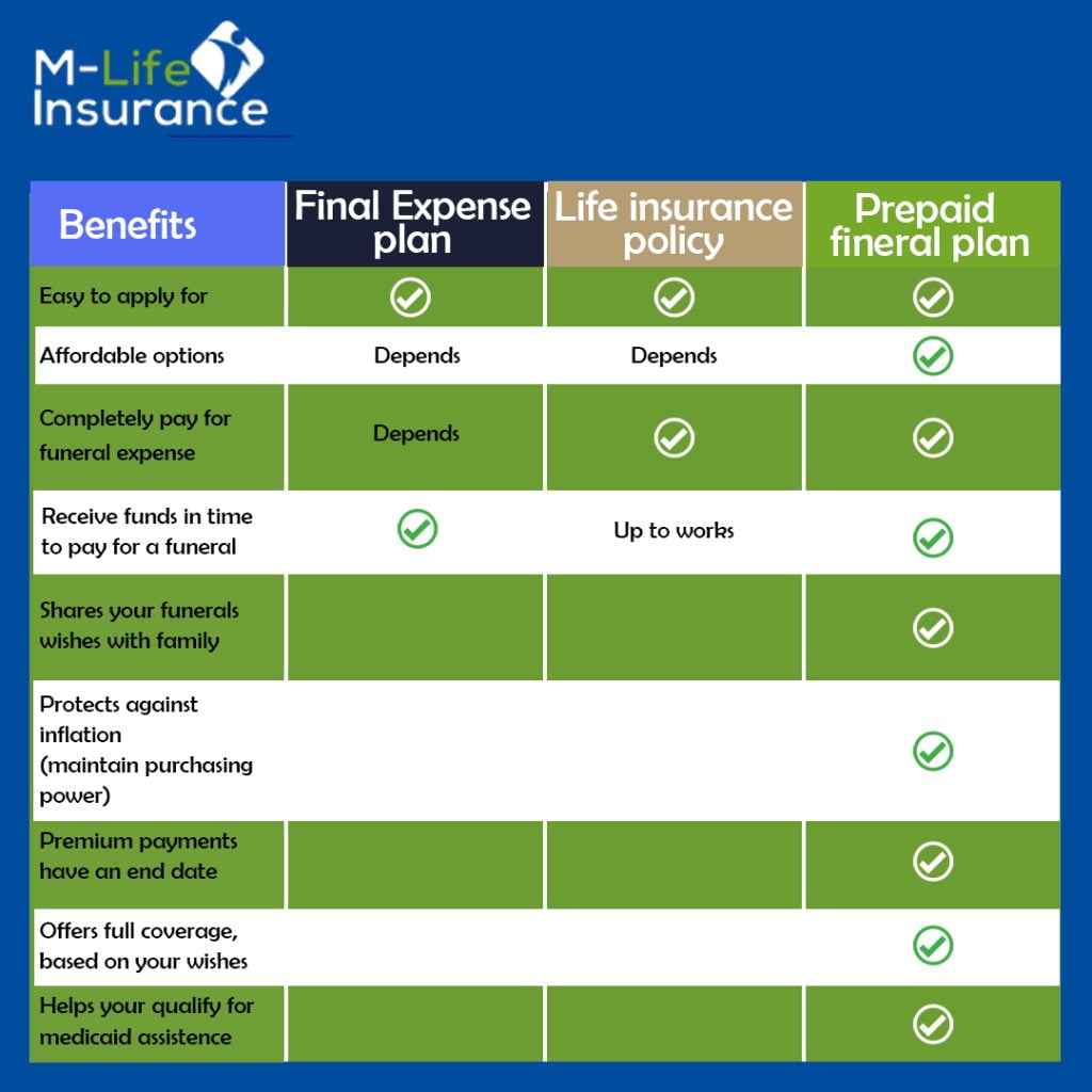 What is Funeral Coverage insurance & How Does it Work?