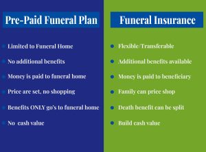 Prepaid Funeral Plan vs. Funeral Insurance 