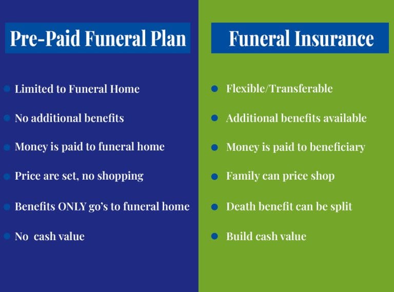 Prepaid Funeral Plans All about Pros and Cons