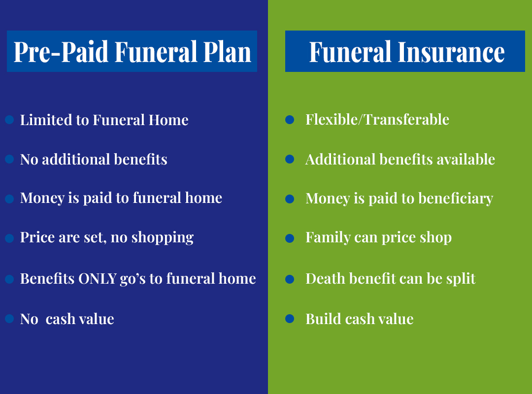 Prepaid Funeral Plans All about Pros and Cons