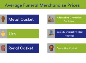 Average Funeral Merchandise