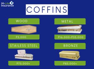 Types of coffins