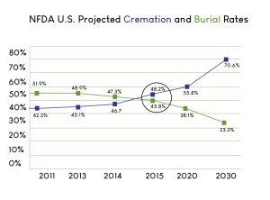 Cremation Cost in North Carolina