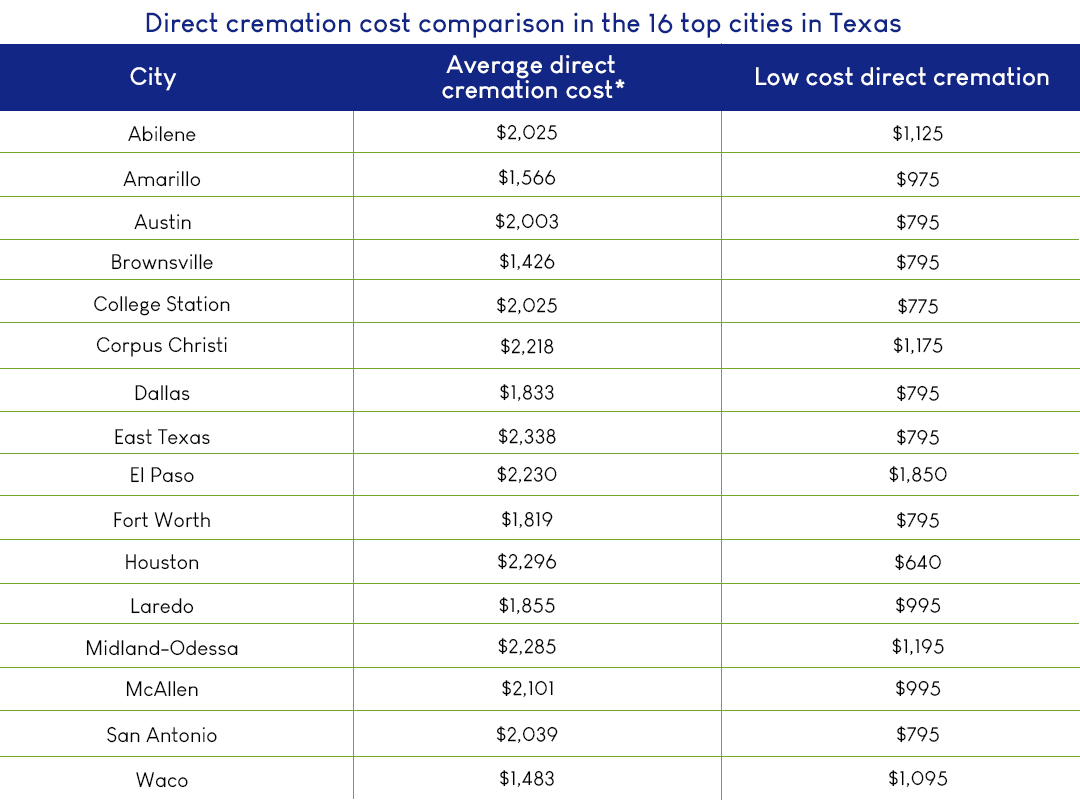 cremation-cost-in-texas-what-you-need-to-know