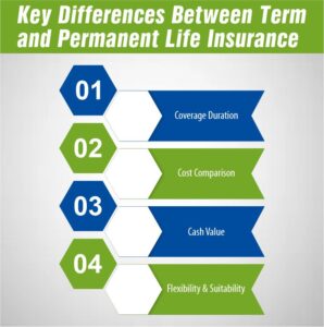 Key Differences Between Term and Permanent Life Insurance