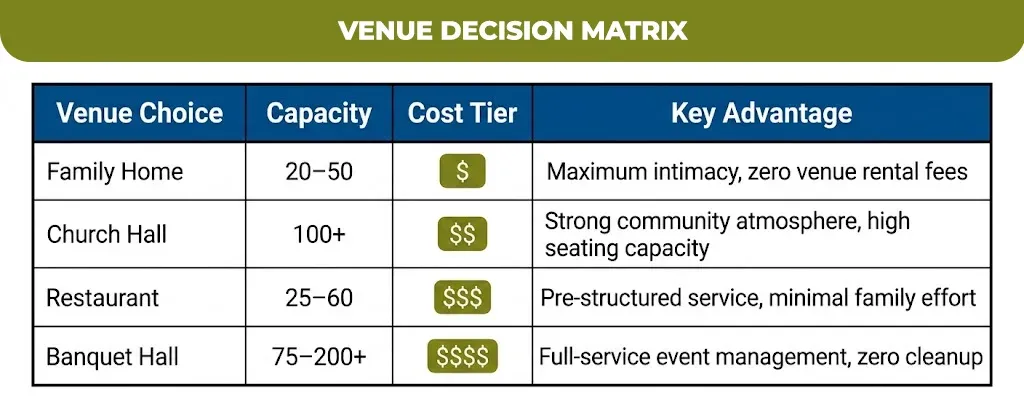 venue decision matrix