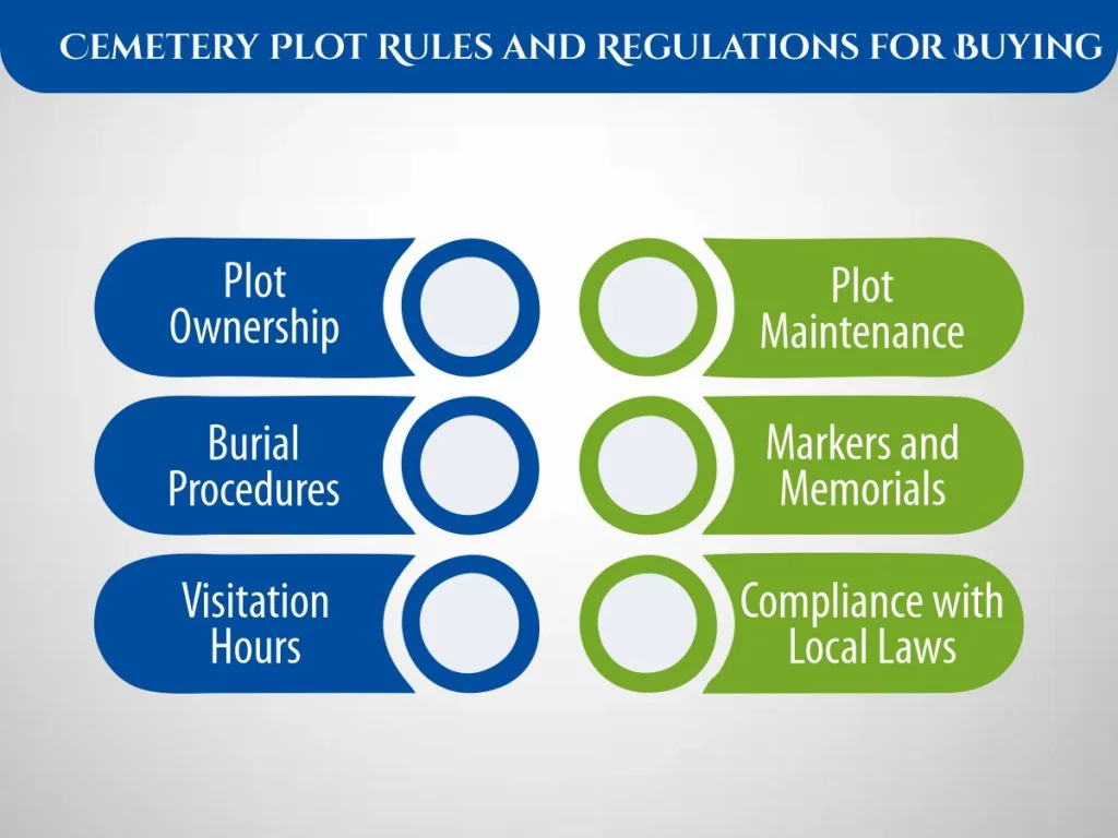 Cemetery Plot Rules and Regulations for Buying