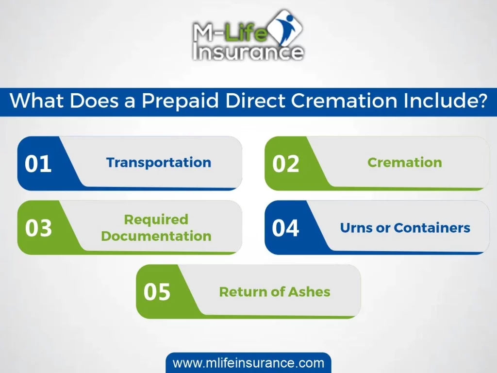 What Does a Prepaid Direct Cremation Include