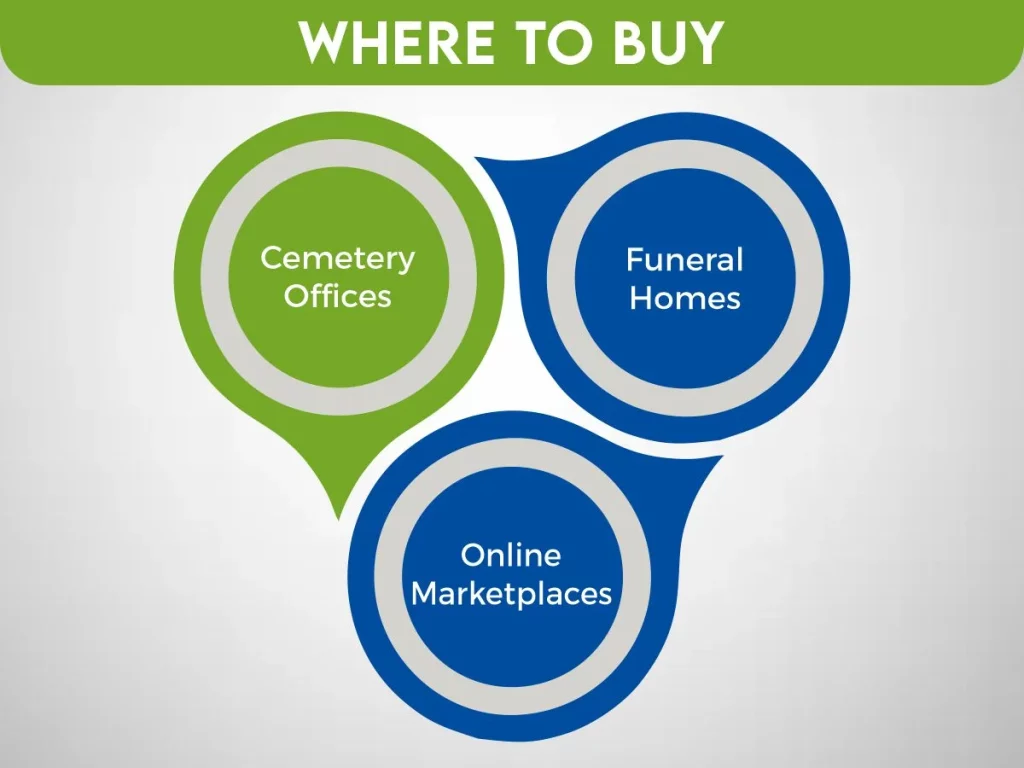 Where to Buy  cemetery plots