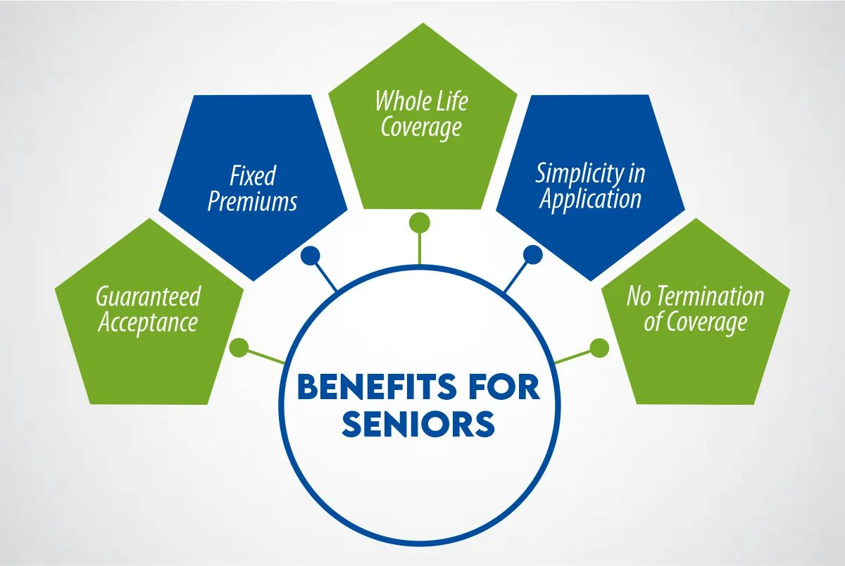 benefits for seniors