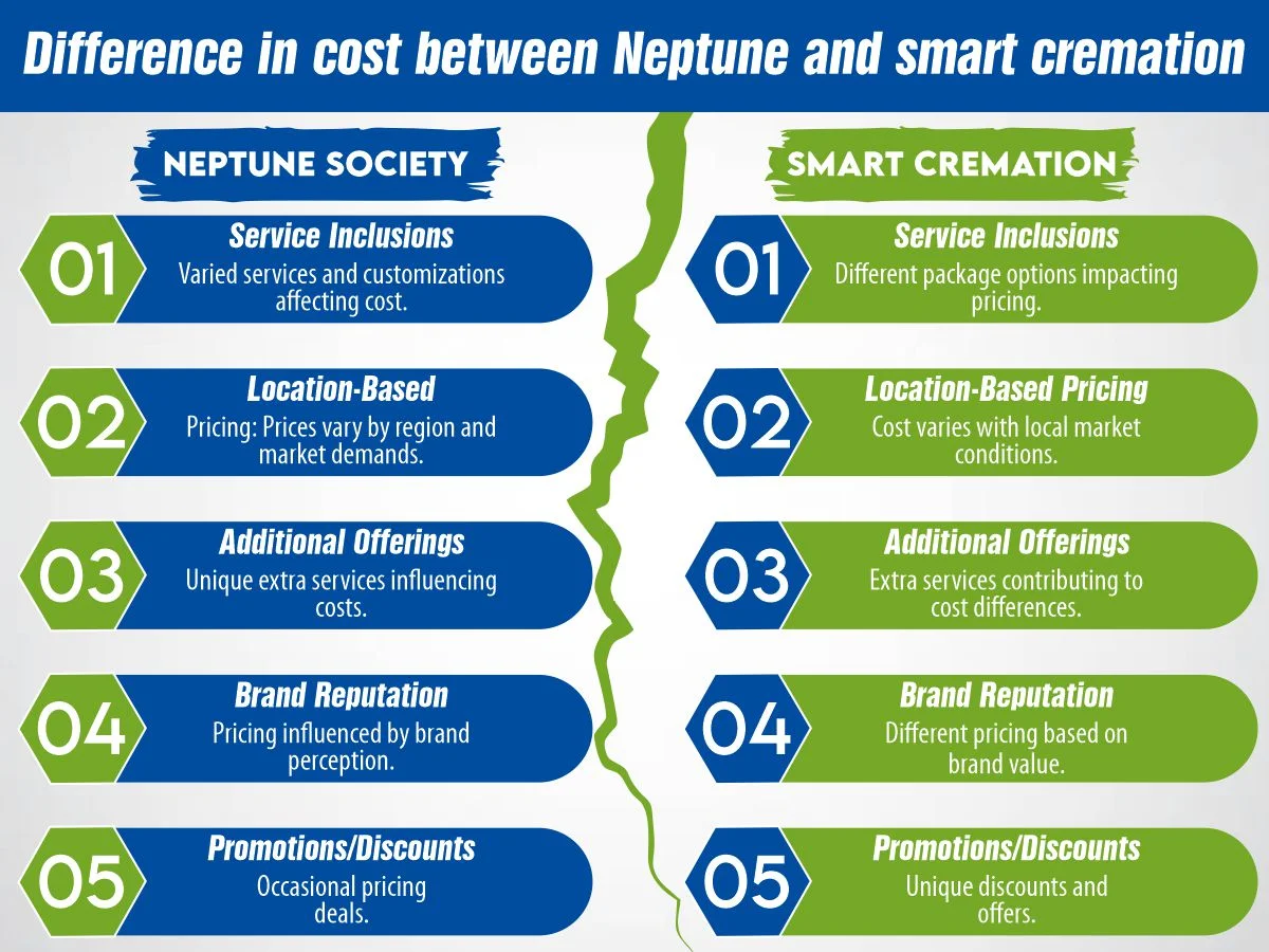 Smart Cremation Cost