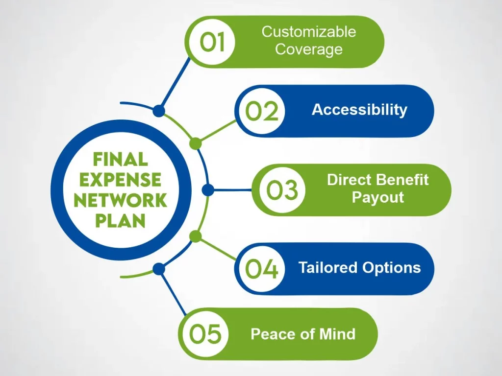 final expense network plans 