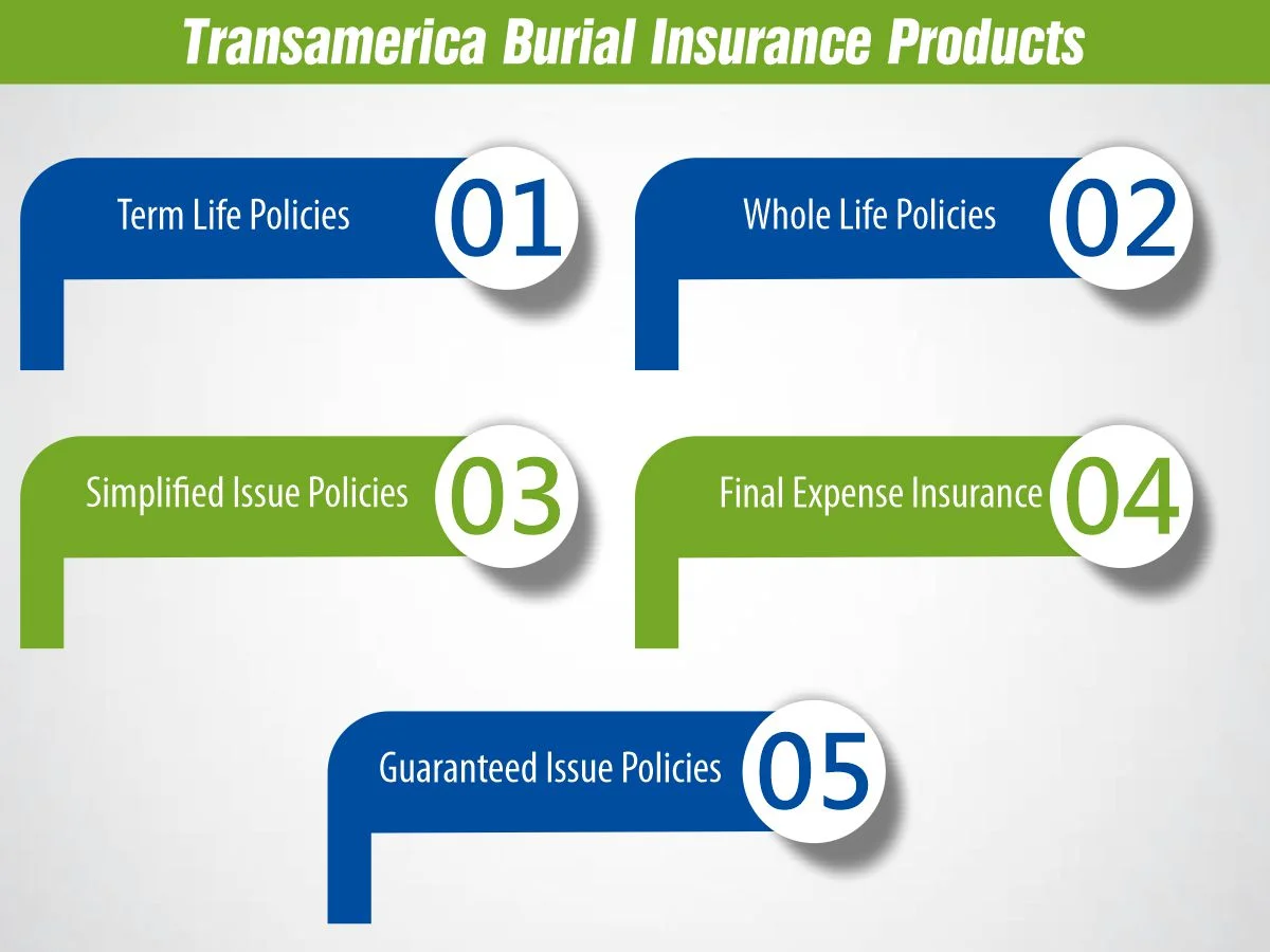 Transamerica Burial Insurance Products