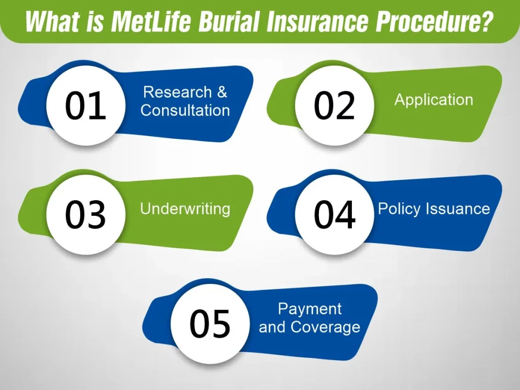 metlife burial insurance