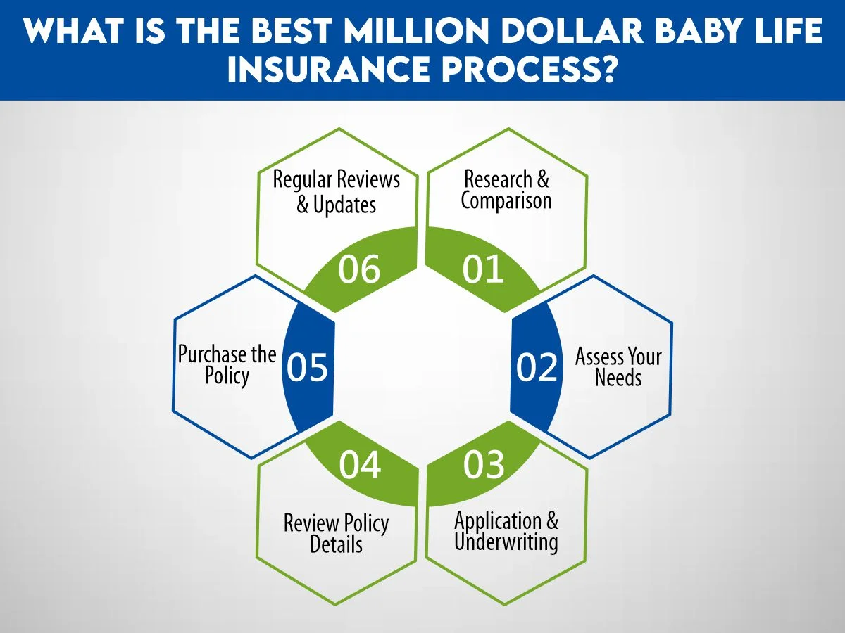 million dollar baby life insurance