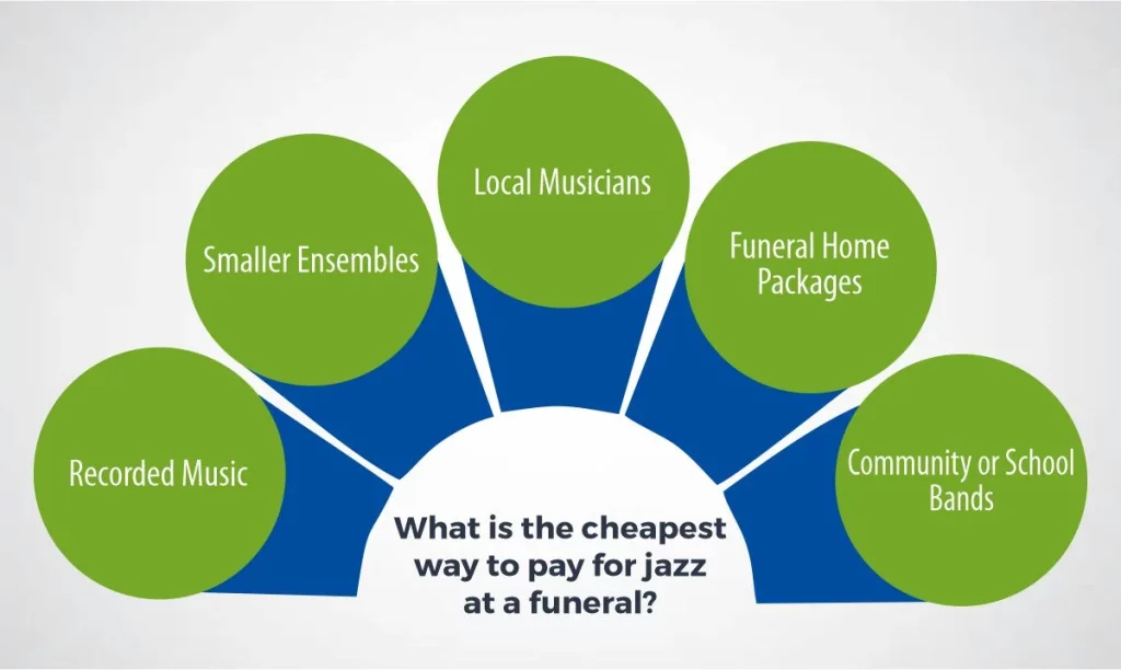 Jazz for Funeral: Exploring Music Choices and Cost Insights uptrends