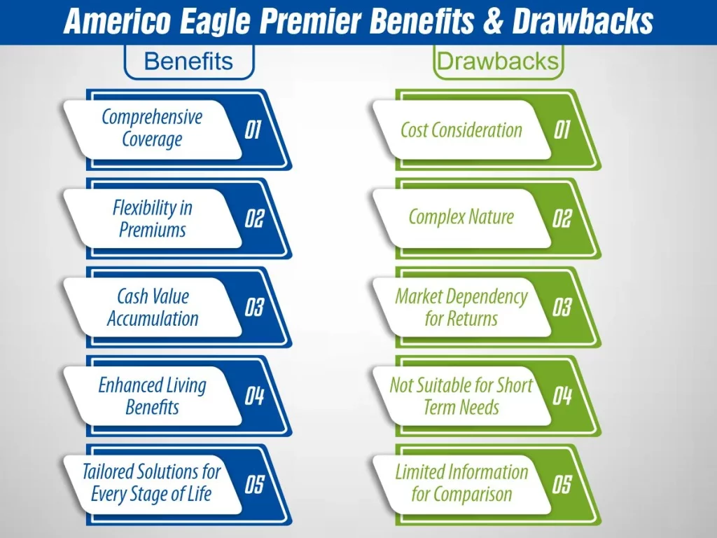 Americo Eagle Premier Benefits and Drawbacks