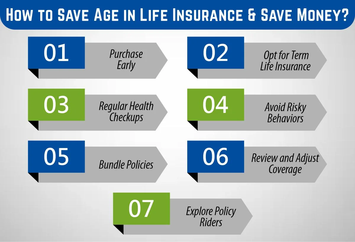 how to save age in life insurance & save money