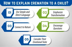 explain cremation to a child