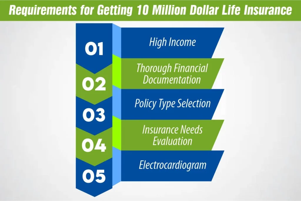 requirements for 10 million dollar life insurance