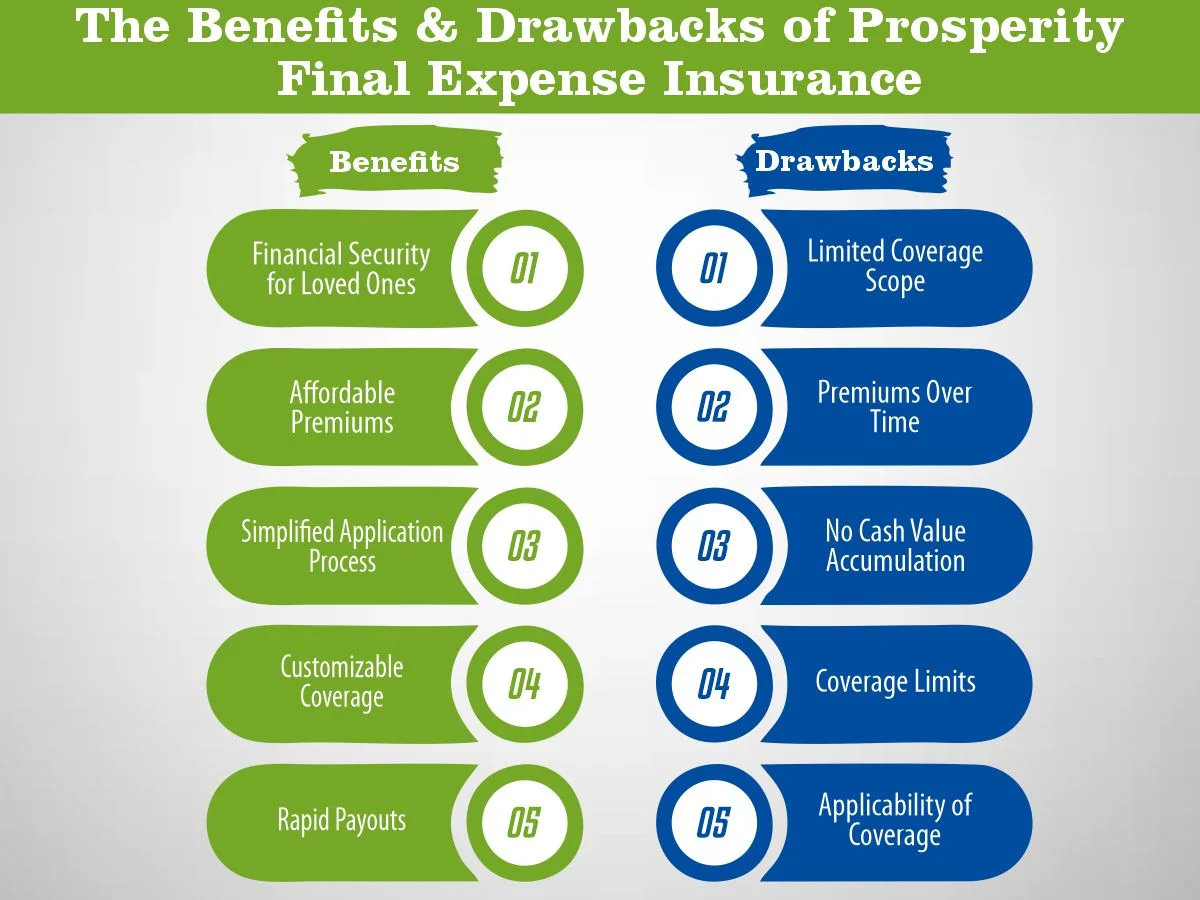 The Benefits and Drawbacks of Prosperity Final Expense Insurance