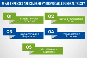 expenses covered by irrevocable funeral trust