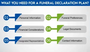 funeral declaration plan