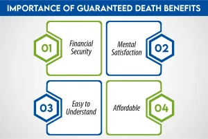 importance of guaranteed death benefits