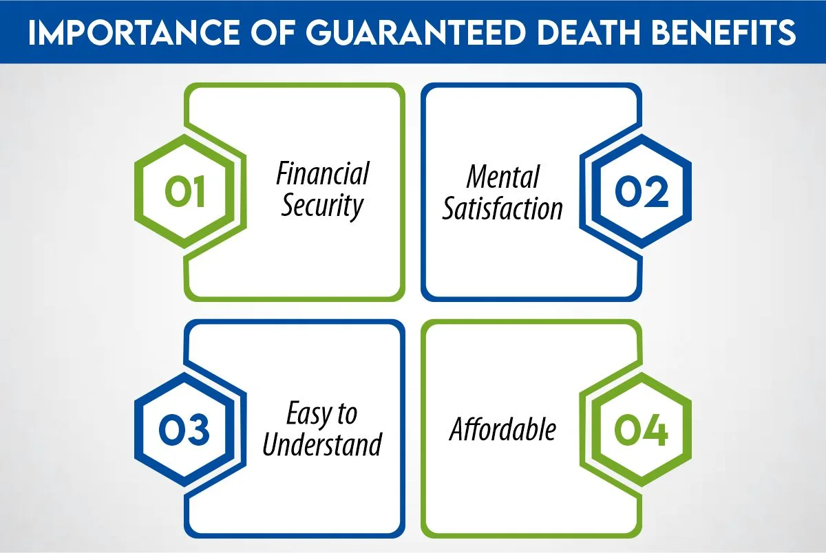 importance of guaranteed death benefits
