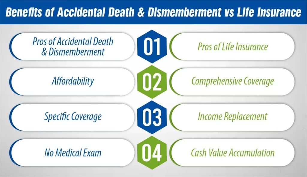 Benefits of Accidental Death & Dismemberment vs Life Insurance