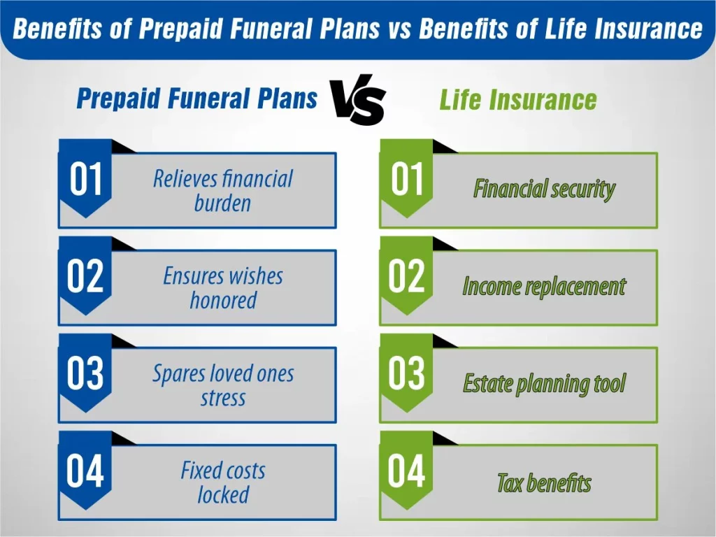 Benefits of Prepaid Funeral Plans vs Benefits of Life Insurance 