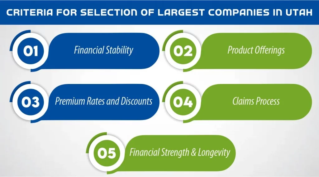 Criteria for Selection of Largest Companies in Utah