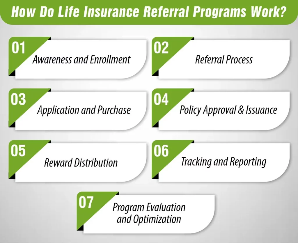 How Do Life Insurance Referral Programs Work?