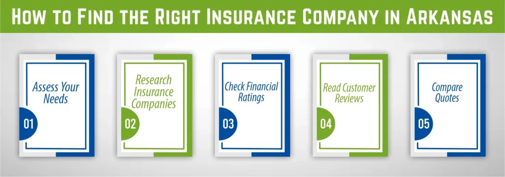 How to Find the Right Insurance Company in Arkansas