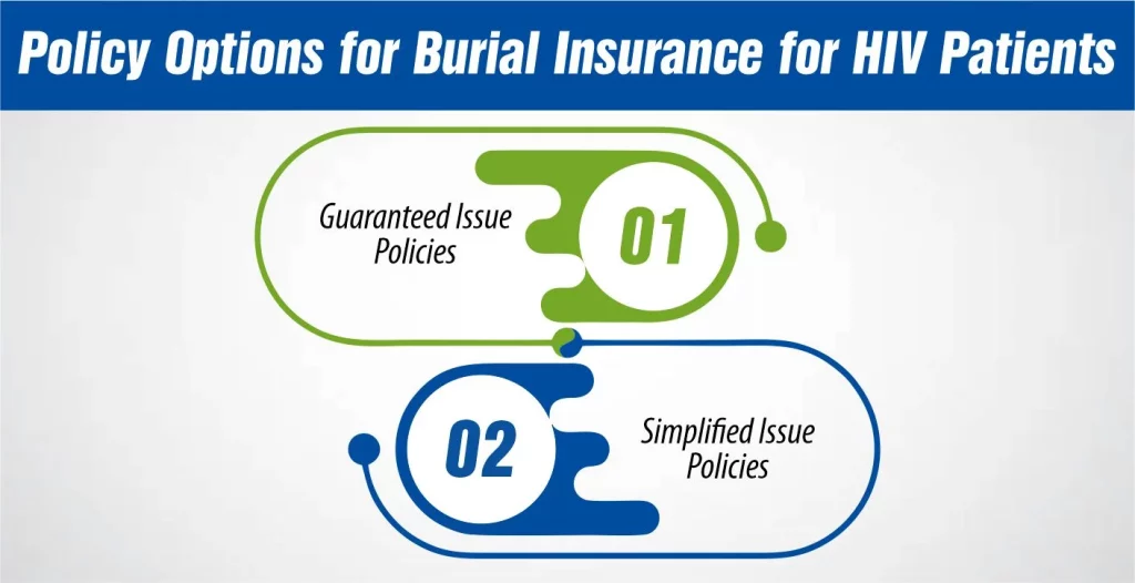 Policy Options for Burial Insurance for HIV Patients