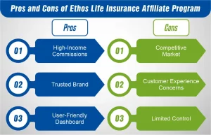 Ethos Life Insurance Affiliate Program