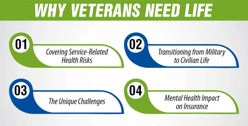 Why Veterans Need Life Insurance