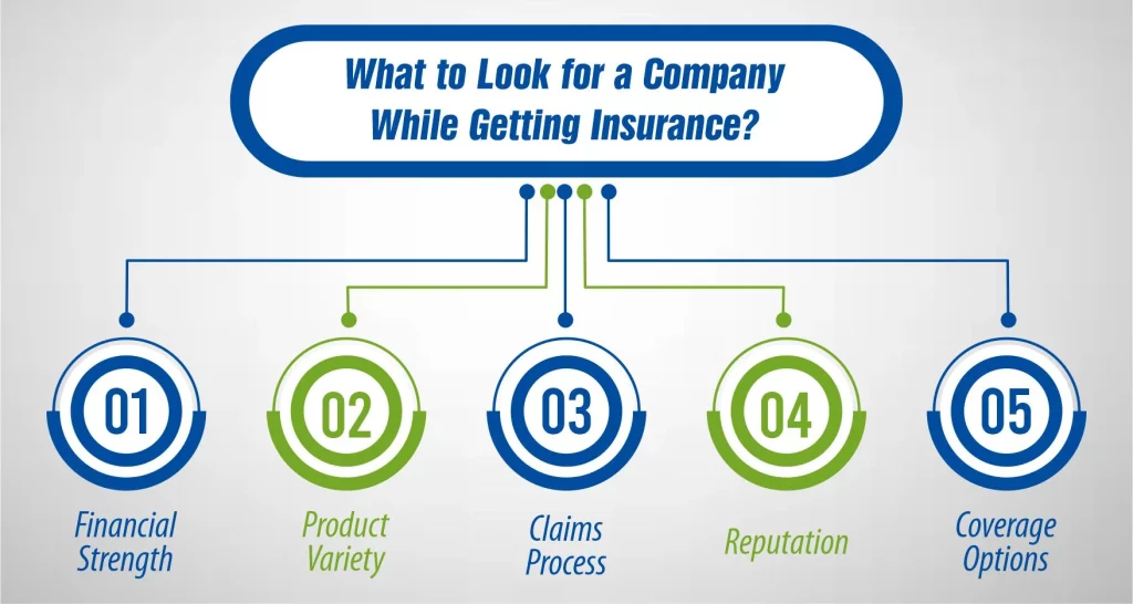 What to Look for a Company While Getting Insurance