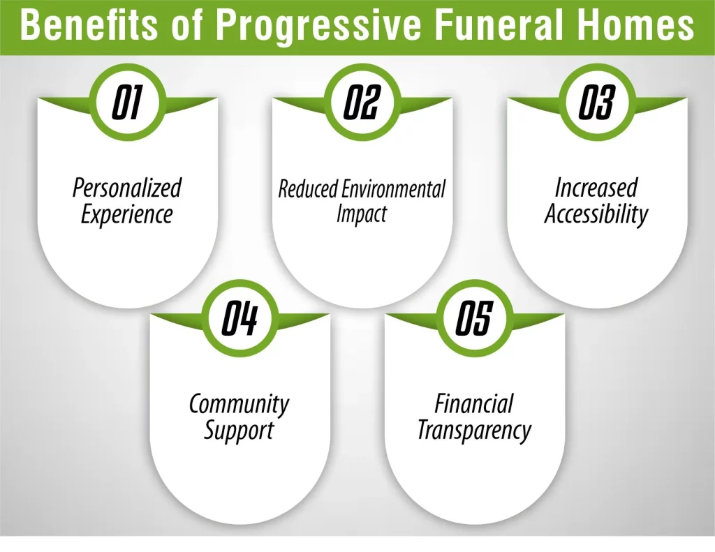 Benefits of Progressive Funeral Homes