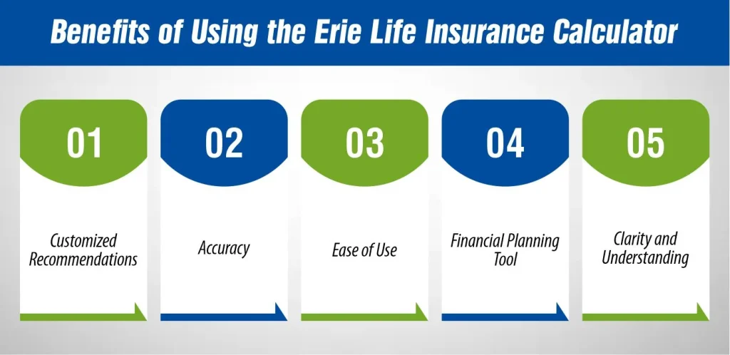 Benefits of Erie Life Insurance Calculator