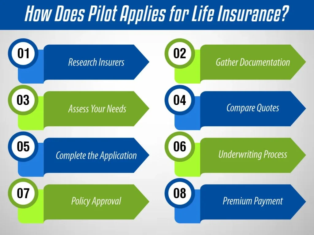 How Does Pilot Applies for Life Insurance?