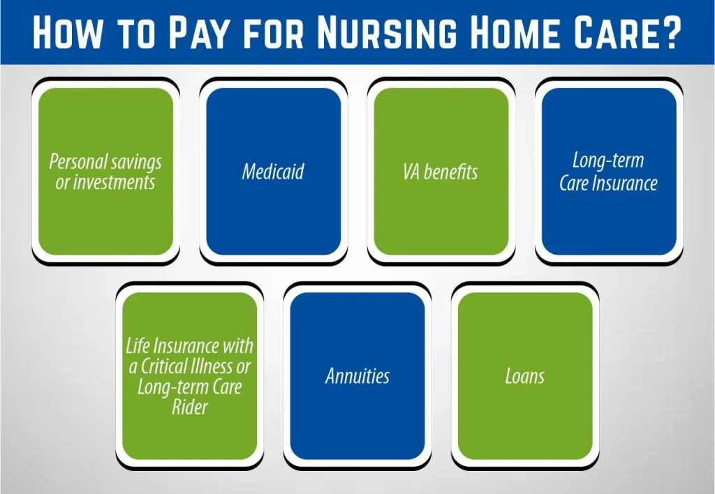 How to Pay for Nursing Home Care?