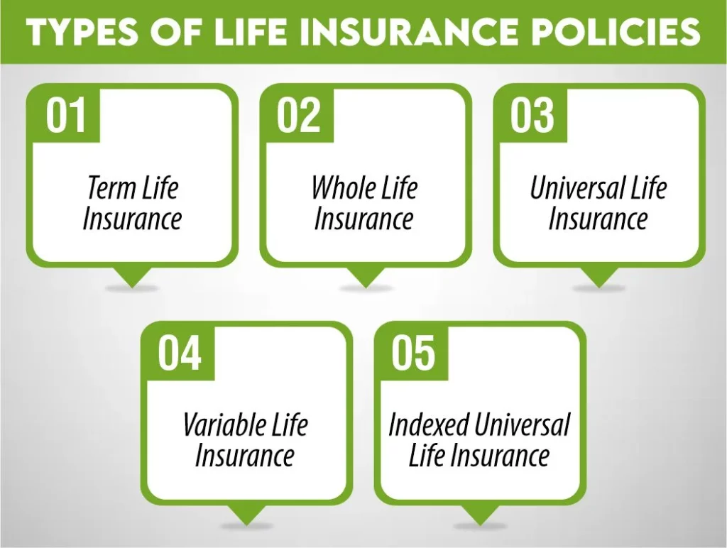 Types of Connecticut Life Insurance Policies