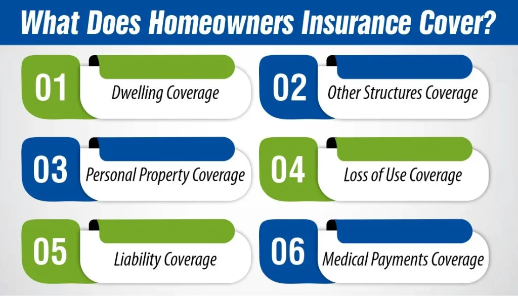 What Does Homeowners Insurance Cover?