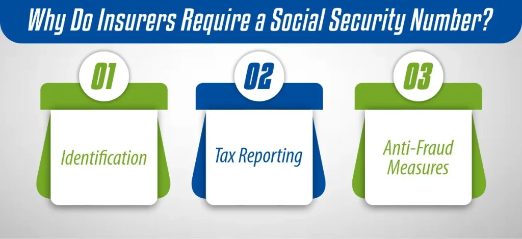 Why Do Insurers Require a Social Security Number?